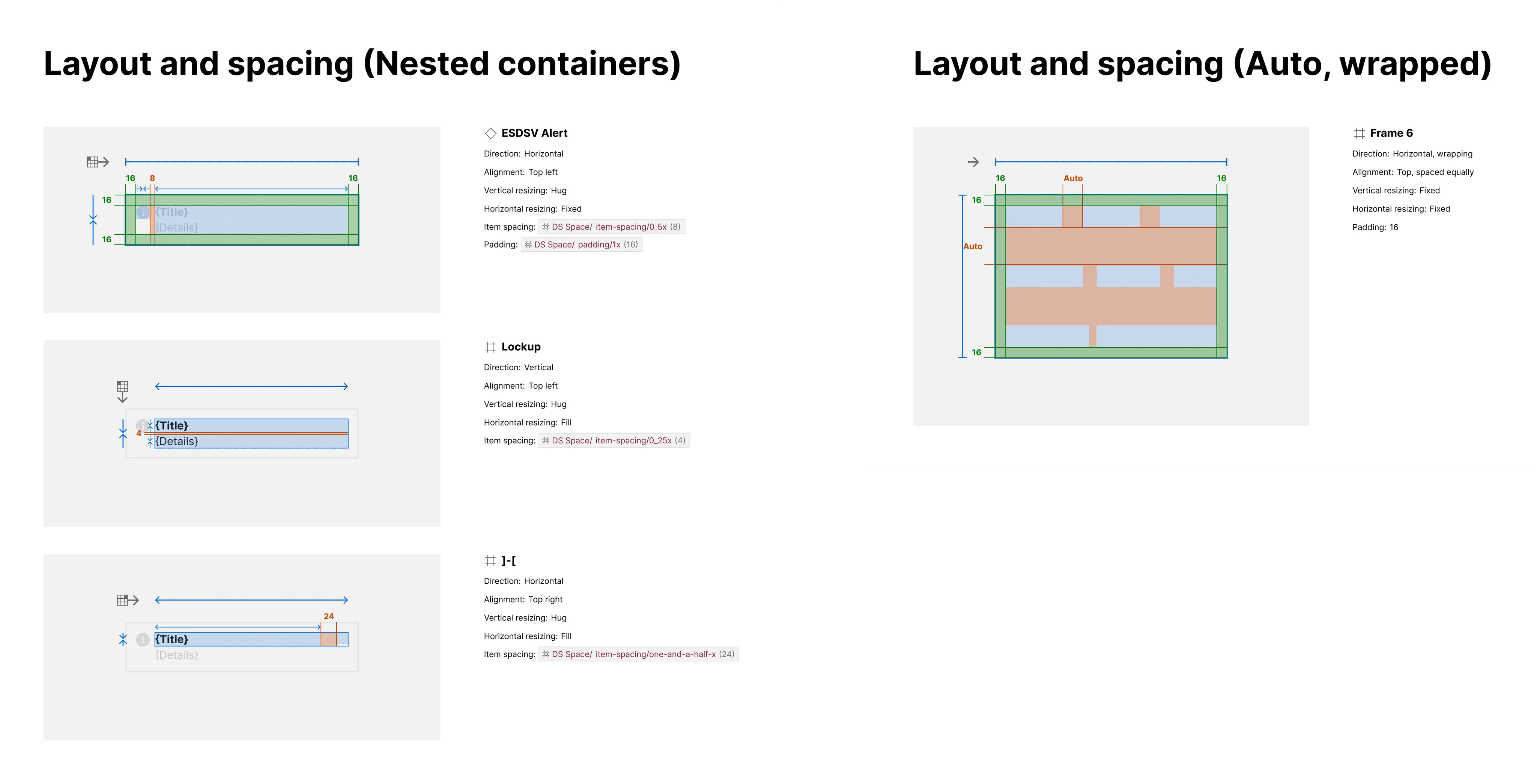 Layout and spacing overview
