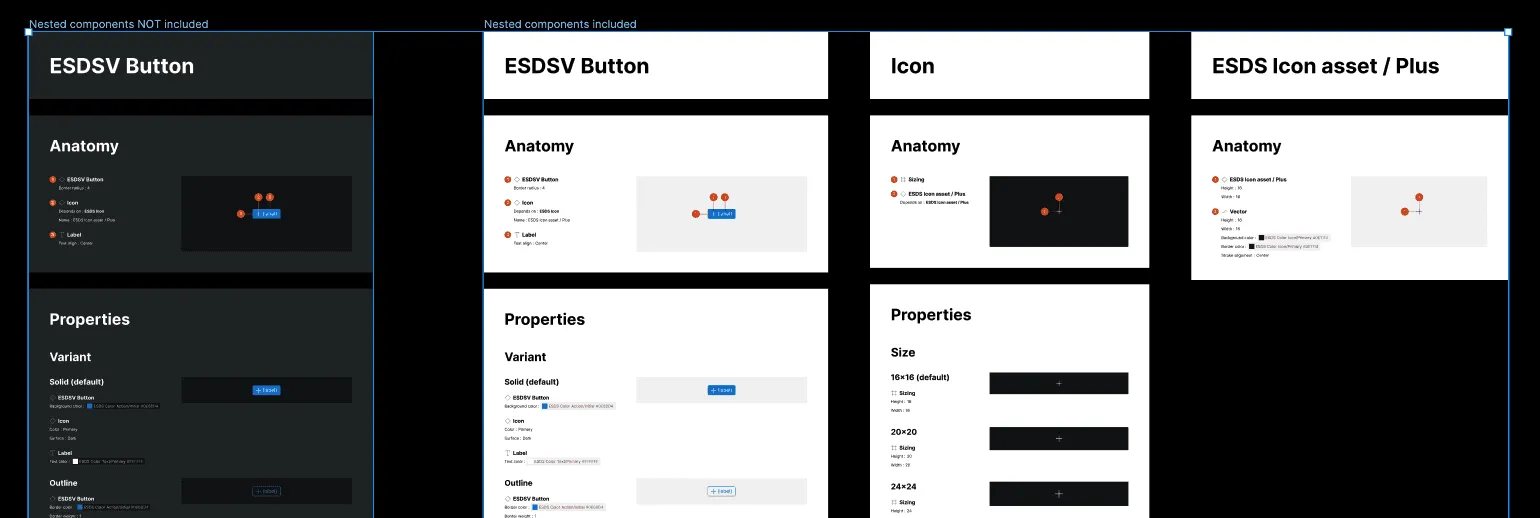 Spec nested components overview