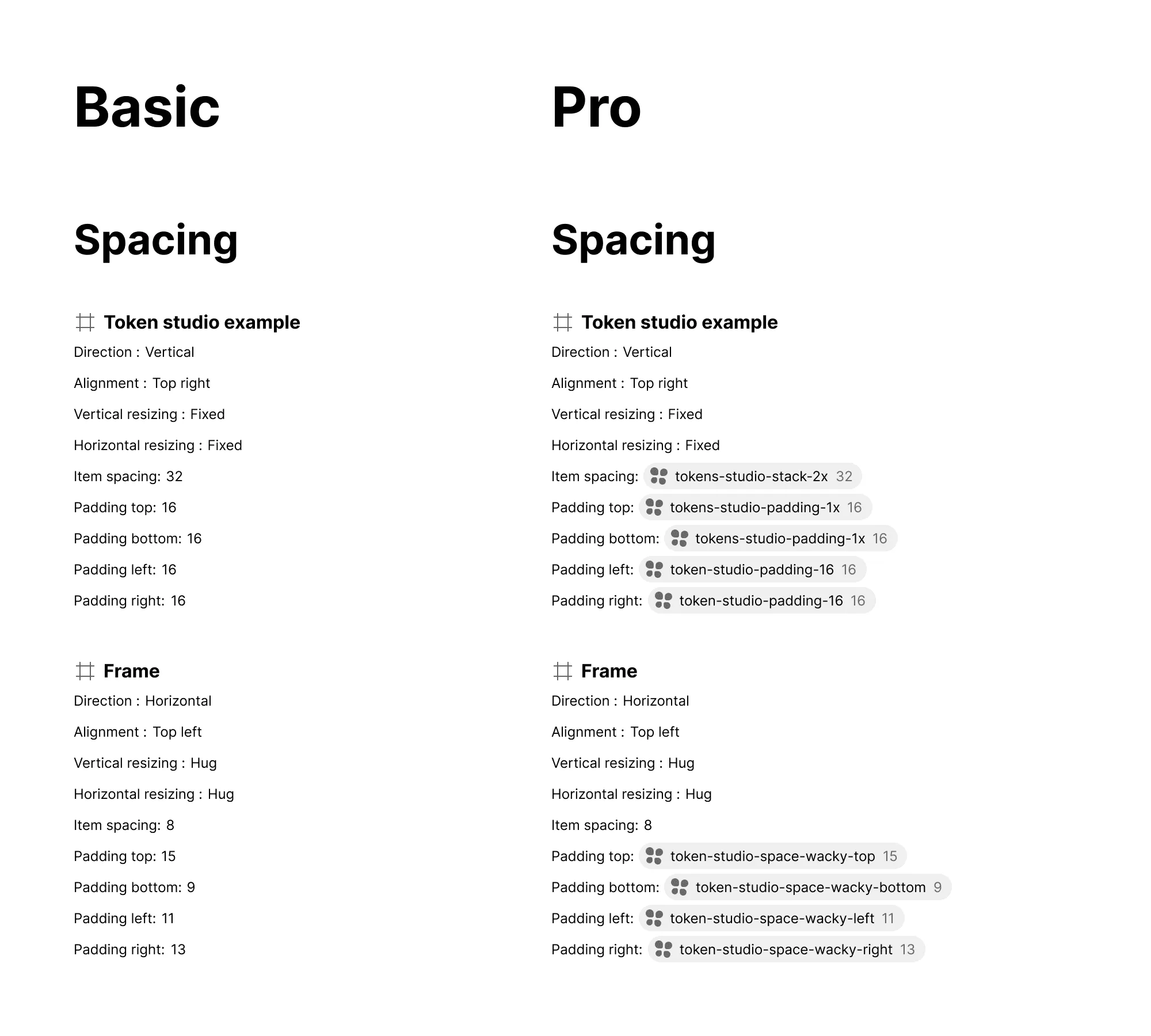 Tokens Studio attributes example